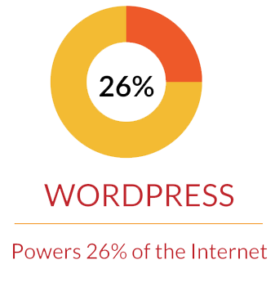 lms-wordpress-stats