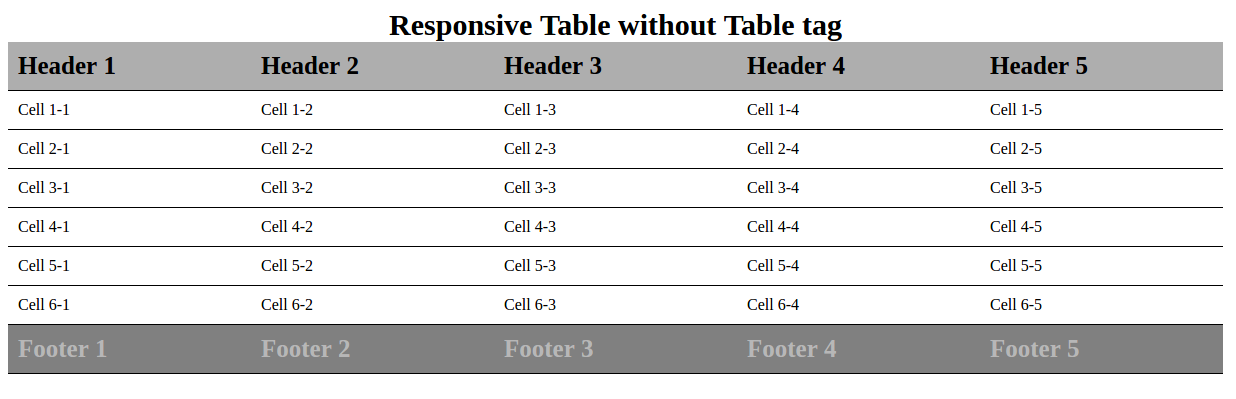 responsive-table-with-css