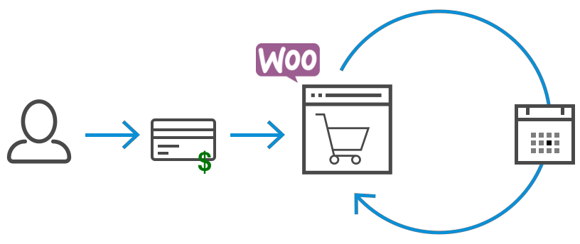 woocommerce-subscriptions-features
