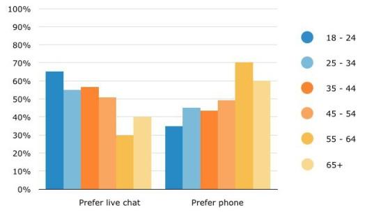 live-chat-statistics
