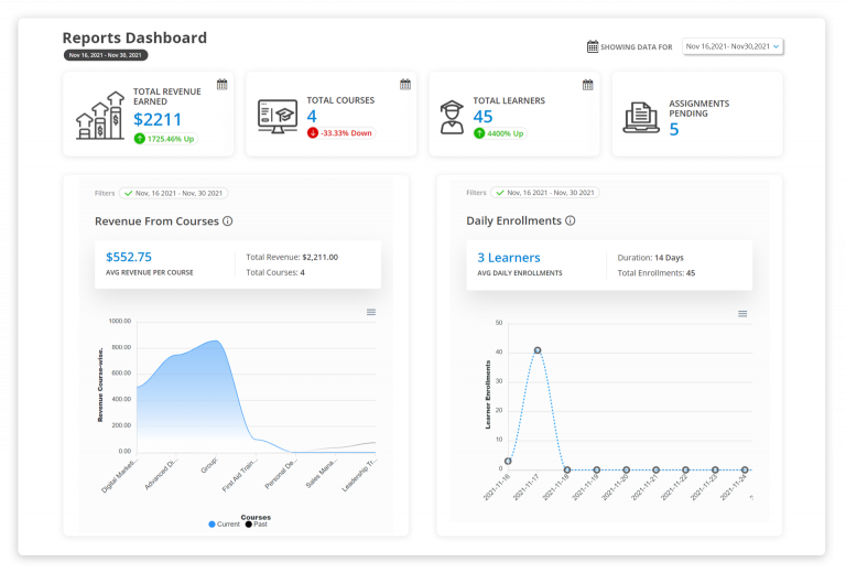All-in-one Reports Dashboard-wisdm-reports-feature-img