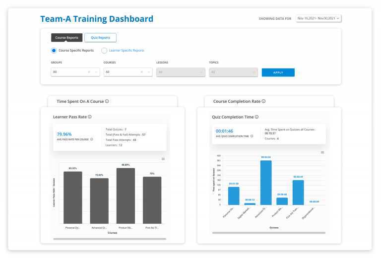 Dashboard for Group Leaders, Instructors and others-wisdm-reports-feature-img
