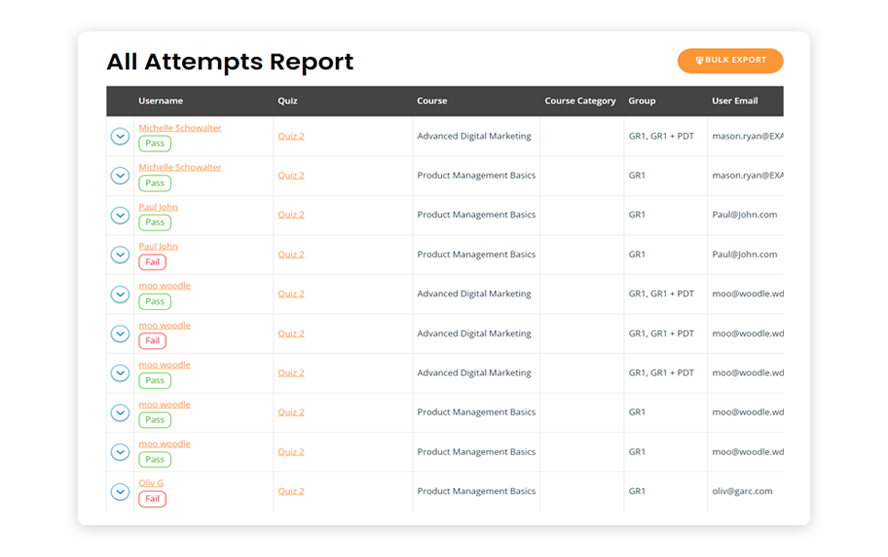 LearnDash Reporting annotetated screenshots Wisdm reports for LearnDash, time tracking for LearnDash courses, Course completion time learndash, learndash custom reporting features
