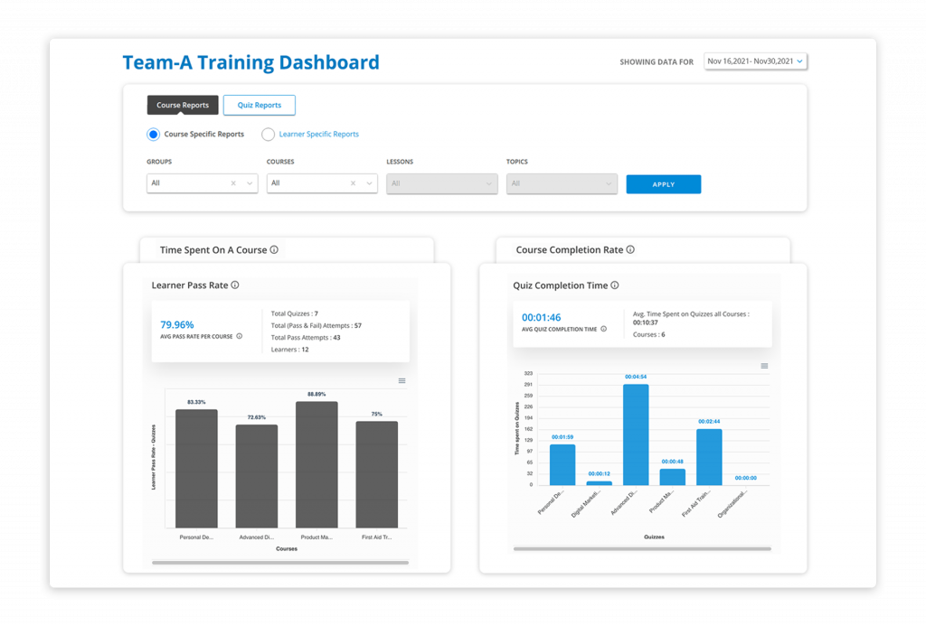 group-leader-dashboard-in-wisdm-reports-for-learndash